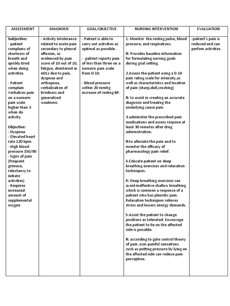 Nursing Care for Activity Intolerance | PDF | Pain | Breathing