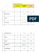 Data Anggota Pds Patklin Cabang Lampung-2020 New