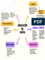 Mapa Mental S1 Lab Op.2