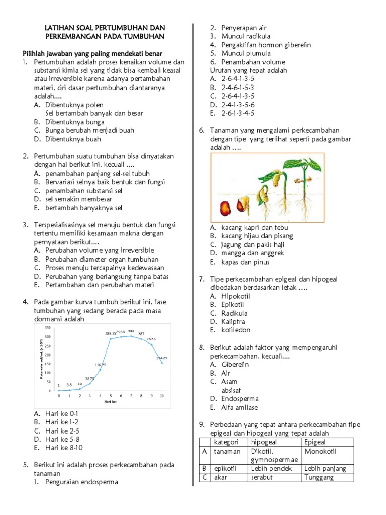 Latihan Soal Pertumbuhan Dan Perkembangan Pada Tumbuhan | PDF