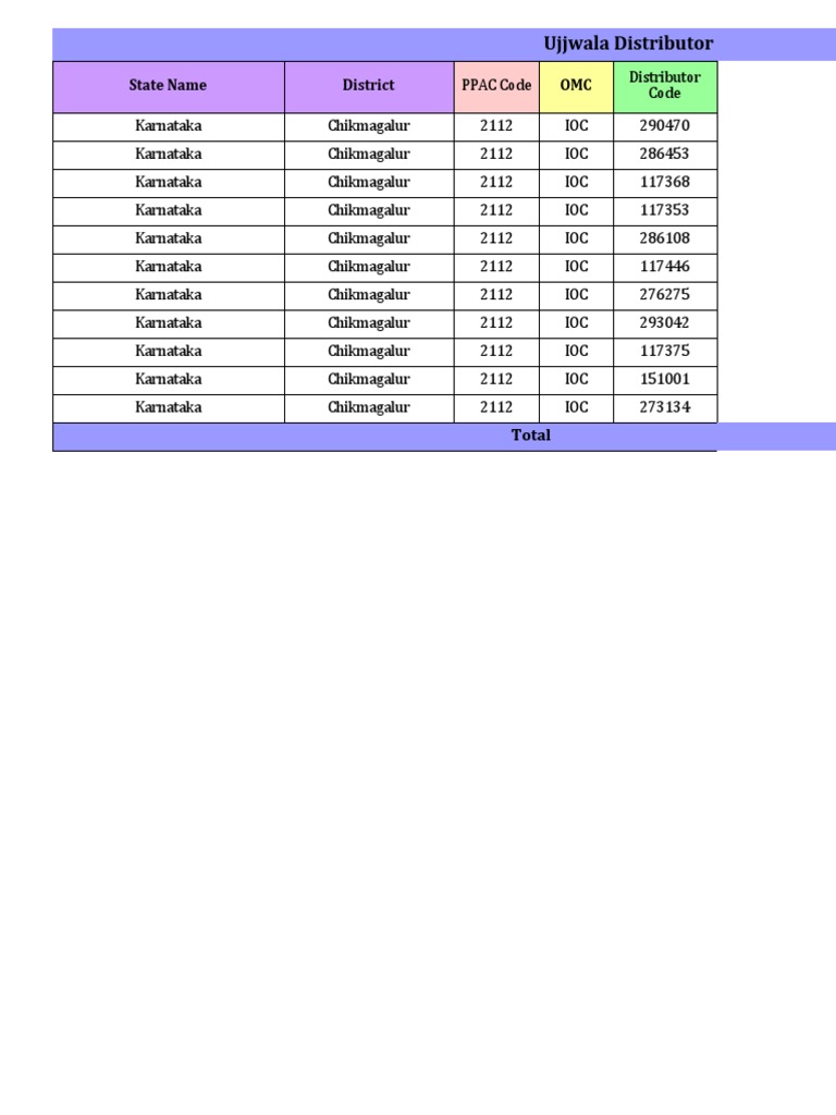 Ujjwala Distributor Report - Karnataka | PDF