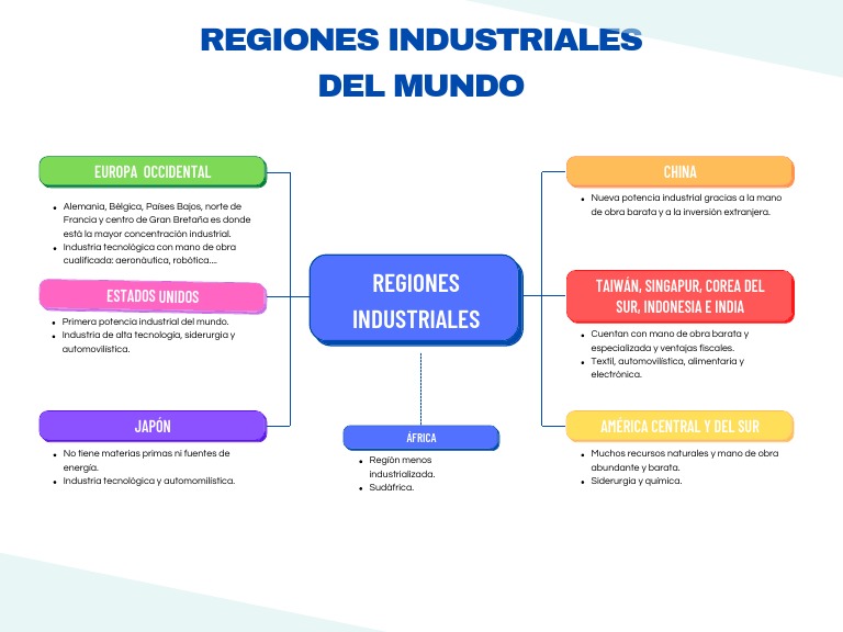 Regiones Industriales Del Mundo PDF