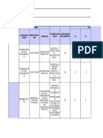 Matriz de Peligros