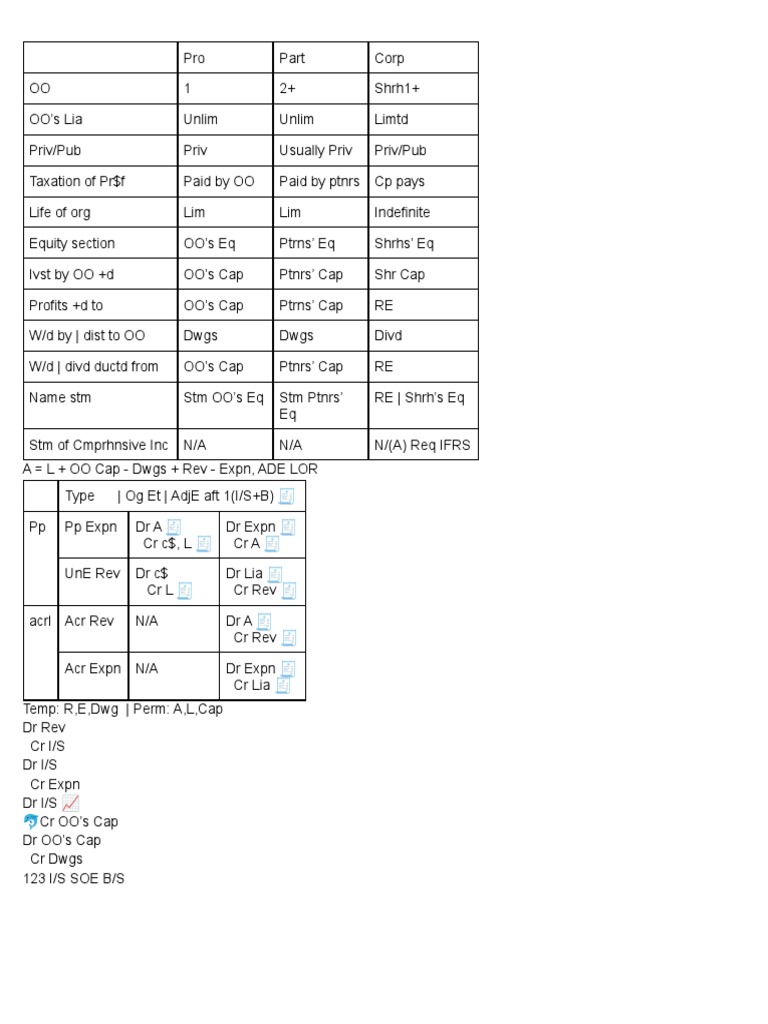 Cheat Sheet BAT PDF Dividend Stocks