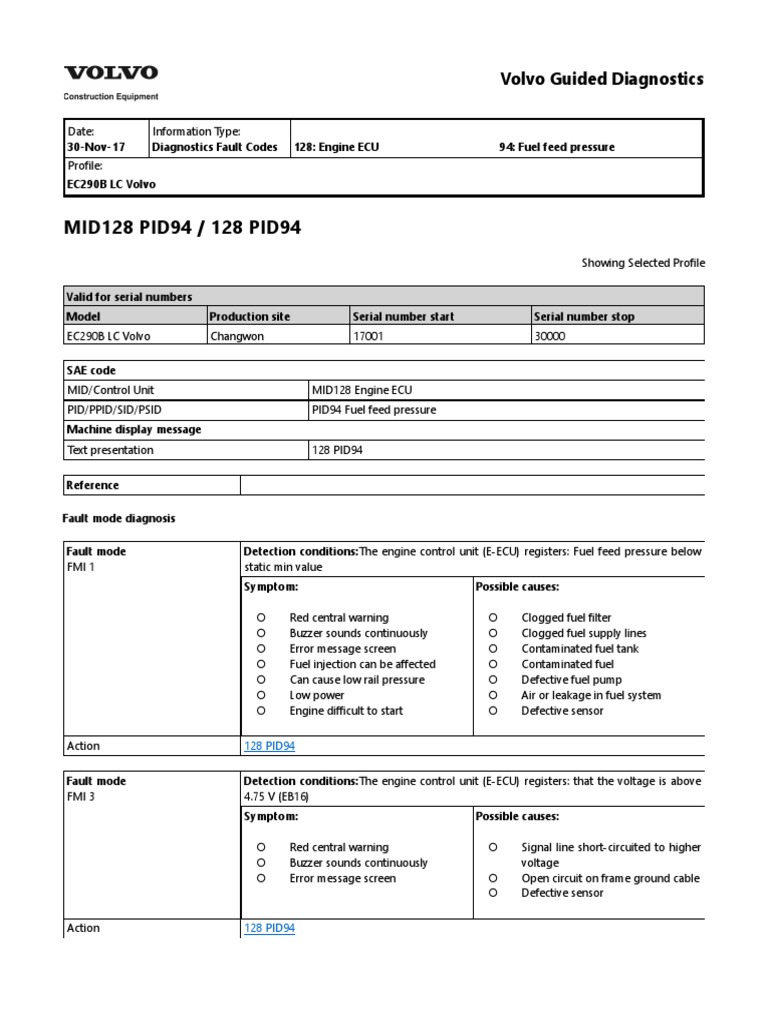 128 pid 94 1 pdf electricity electronics