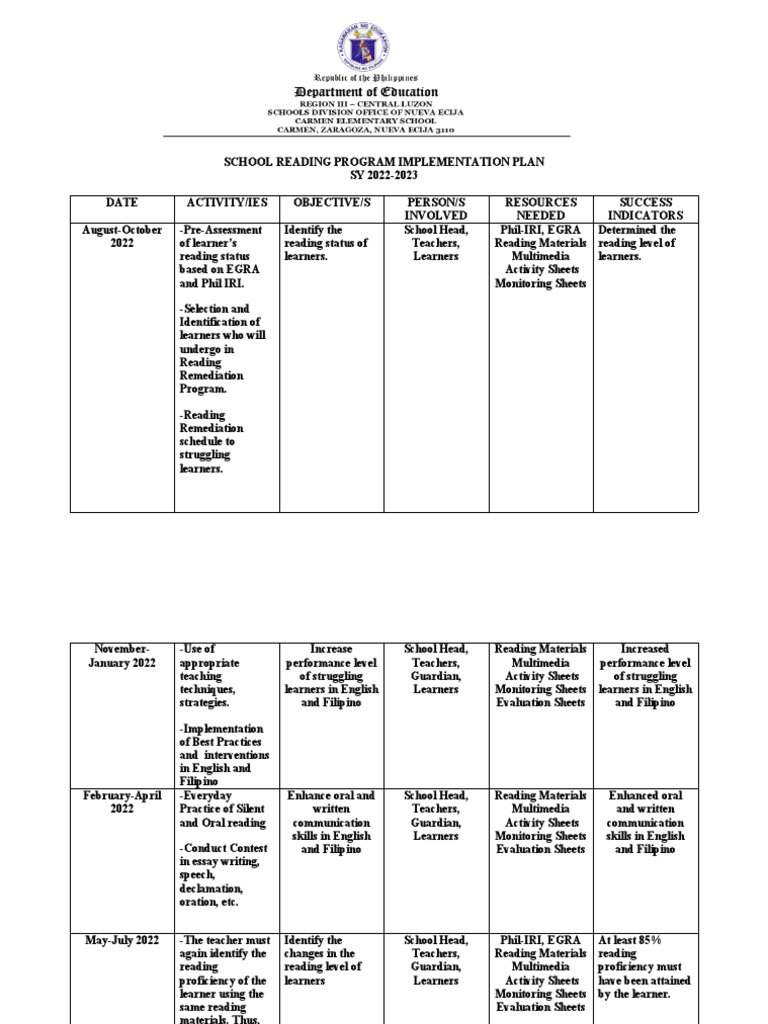 School reading program implementation plan pdf human communication