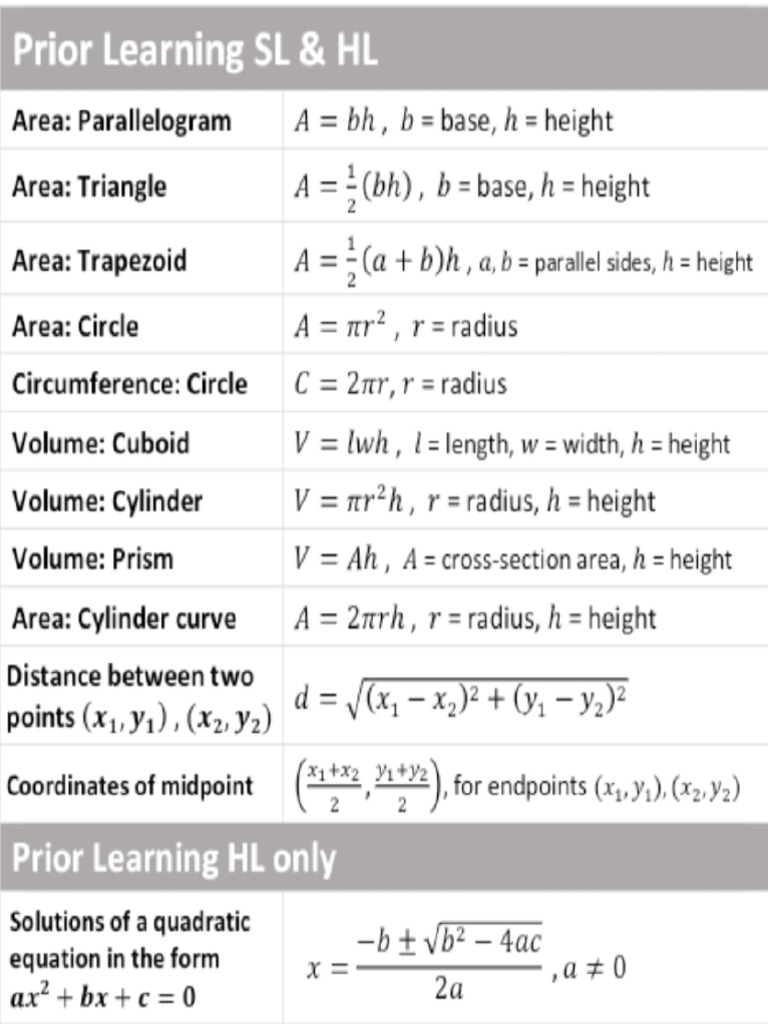 IB Math AI - Prior Learning | PDF
