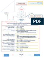 Arbre de Decision ISO 22000 V 2018