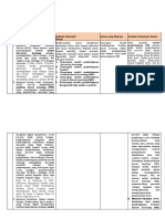 LK 2.2 Penentuan Solusi