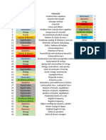 2022 Fma Topics