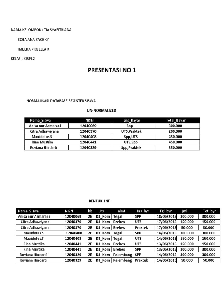 Imelda Prisella Ramadhani PDF