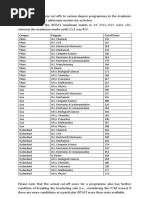 BITSAT-2022 Cut-Off Scores