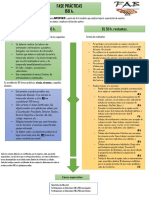 Explicacion de Practcias