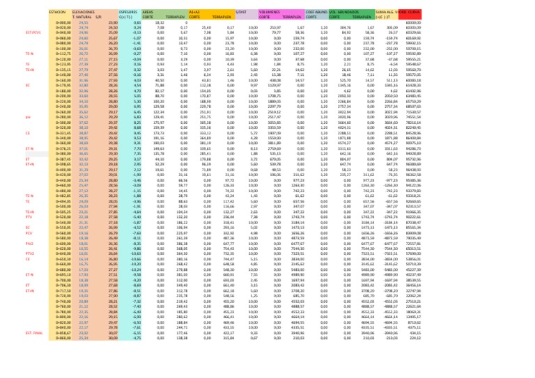 Construction Volume Analysis | PDF