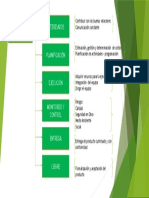 Estructura Del Pmbok A Proyectos de Construcción. Grupo 4