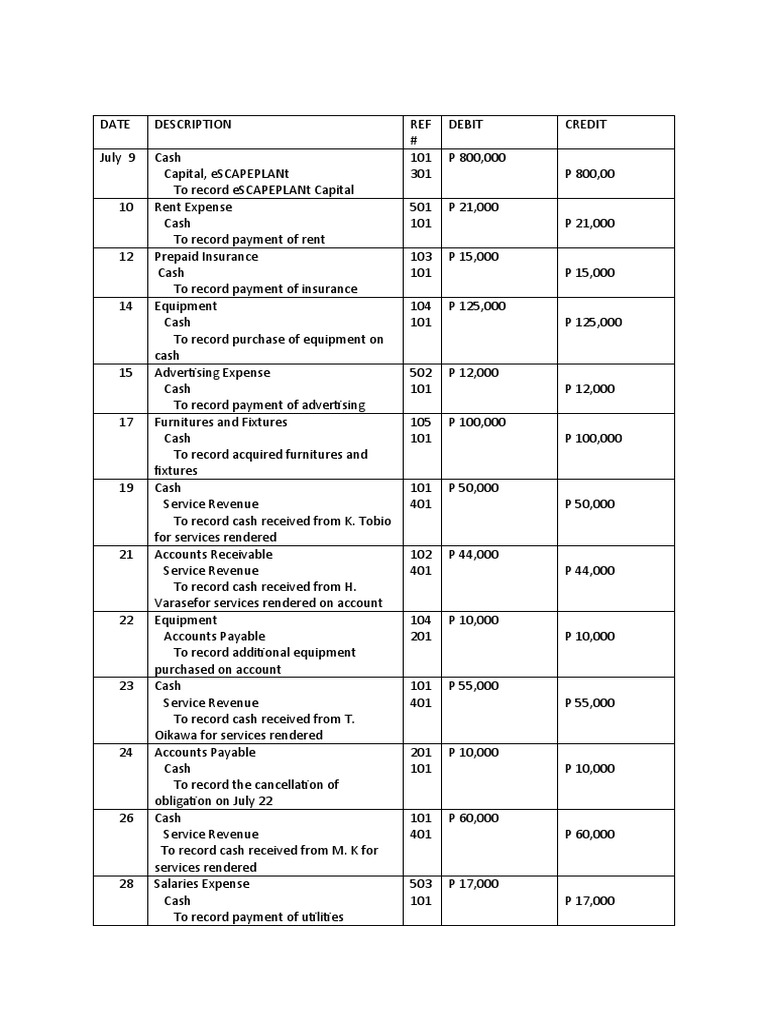 Journalizing | Download Free PDF | Debits And Credits | Accounting