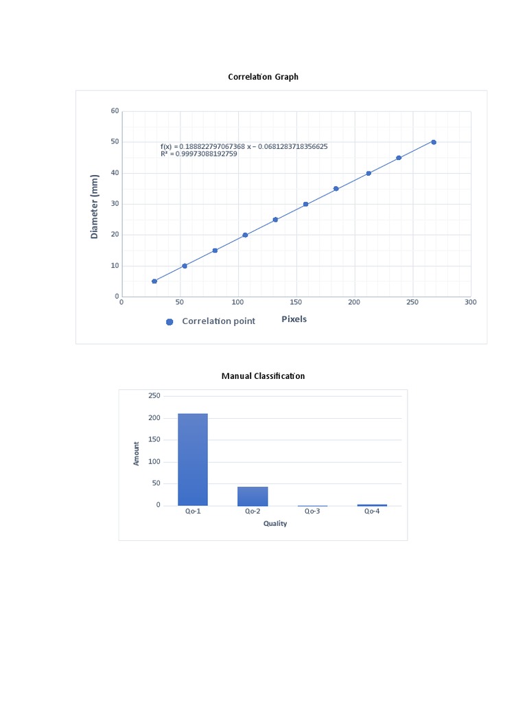 Correlation Graph | PDF