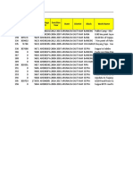 PMGSY Road Data Report