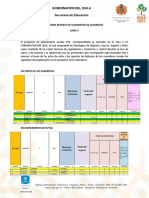 INFORME REPORTE DE SUMINISTRO DE ALIMENTOS Zona 1