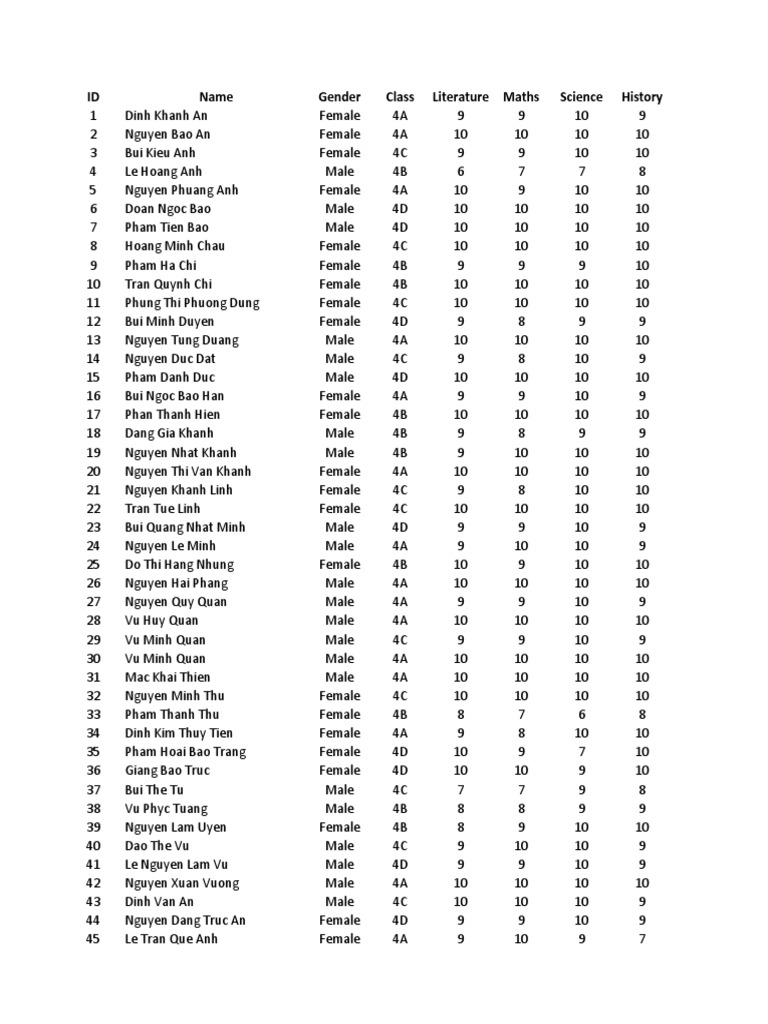 student-list-pdf-hue-vietnam