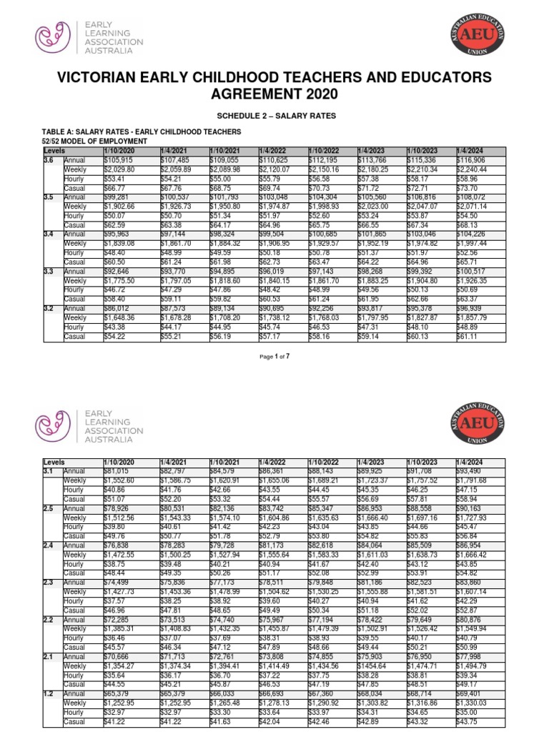 Find My Award Pay Rate Qld Calculator