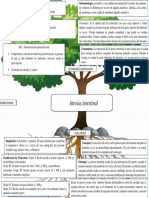 Arbol Atresia Intestinal