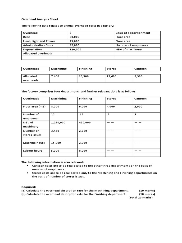 Overhead Analysis Sheet PDF