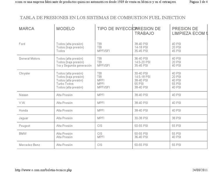 Tabla de Presiones de Bomba de Gasolina