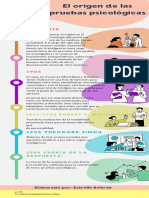 Origen de Las Pruebas Psicológicas - Infografía