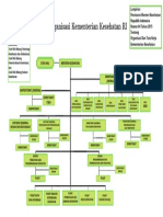 Struktur Organisasi Kemenkes RI (Kel. 3)