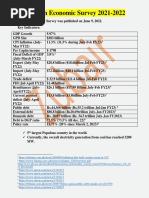 Pakistan Economic Survey 2021-2022