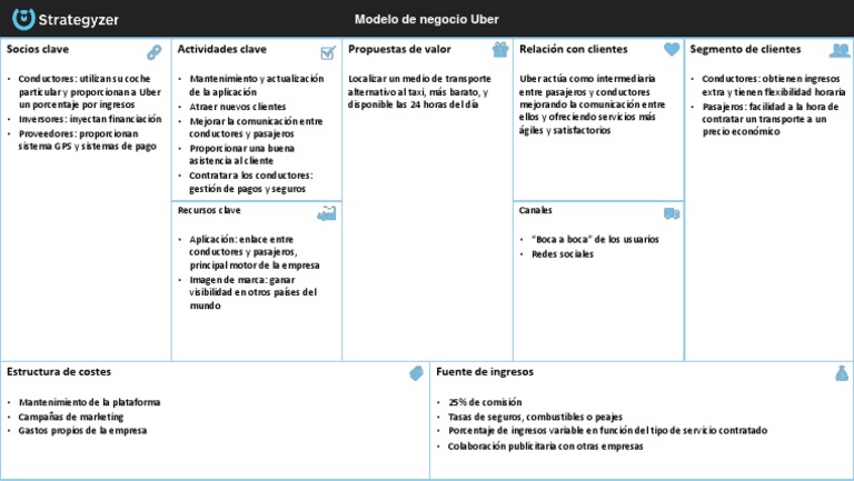 Modelo Canvas Uber | PDF | Transporte | Marketing