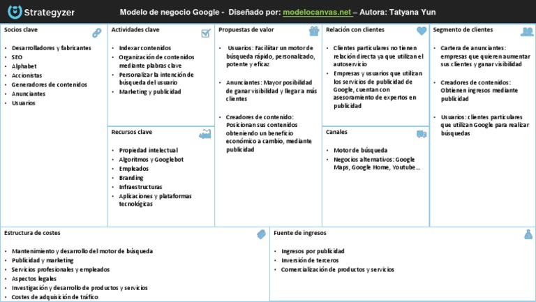 Modelo de Negocio de Google | PDF | Marketing | Publicidad
