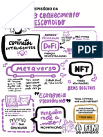 O Fim Do Dinheiro Mapa Mental 4