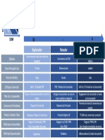 Rol de Marca