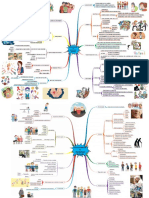 Adolescentes Mapa Mental Cambios Sociales