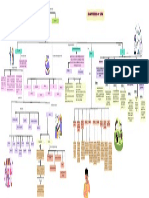 Mapa Conceptual Ventas