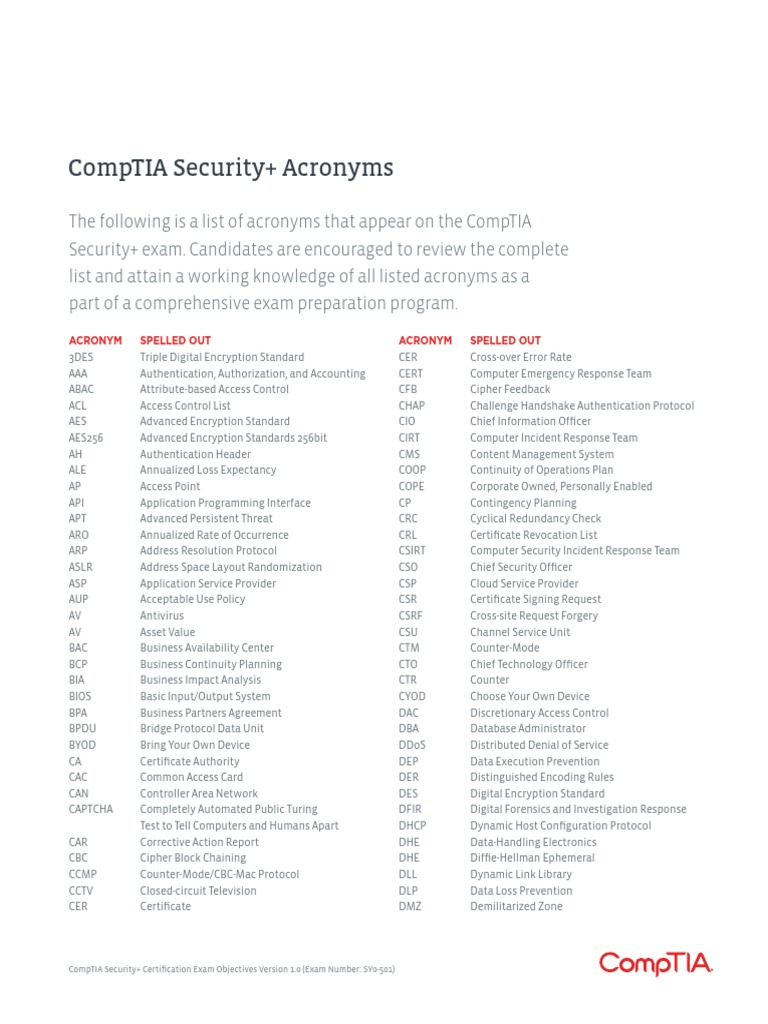 CompTIA Security+ Acronyms List 701 | PDF | Transport Layer Security ...