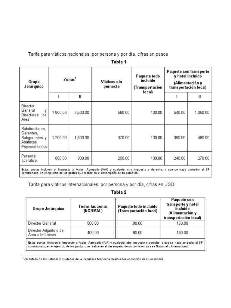 Tarifas de Viáticos Nacionales e Internacionales | PDF | México