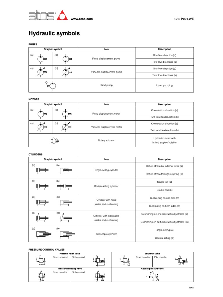 ATOS Hydraulics Symbols PDF