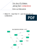 Topologia Dos Anéis SDH SUL (Antigo GEODEX)