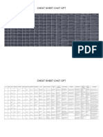 Chatgpt Cheat Sheet 1684857847