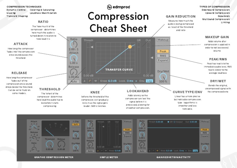 Compression Cheat Sheet PDF Engineering Audio