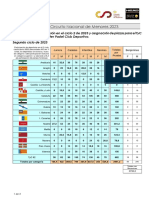 Informe Participación Ciclo 2 2023 y Plazas Ciclo 3 24-4-22