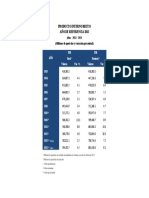 1.1 PIB Tasa de Variacion AR2013