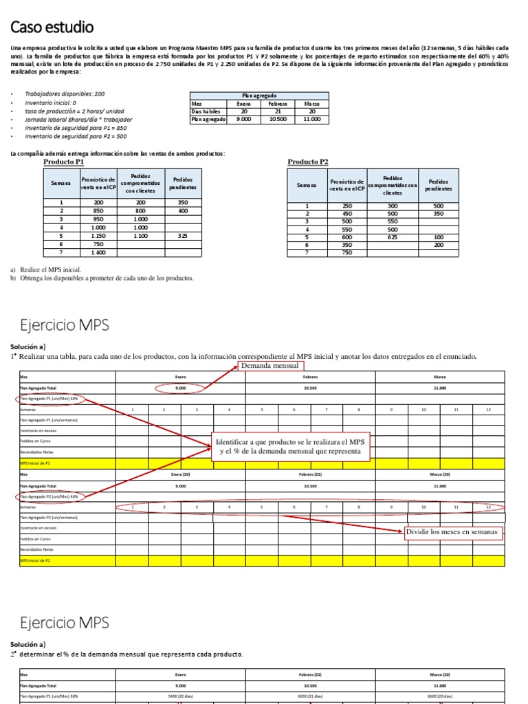 Mps Desarrollado Pdf Pdf Lean Manufacturing Producción Y Fabricación