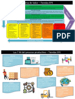 Presentación TAF LEan