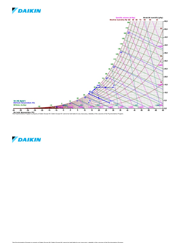 Psychrometrics 1 | PDF | Humidity | Engineering Thermodynamics