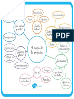 T T 2546833 Poacutester El Mapa Conceptual de La Empatiacutea Poacutester Din A4