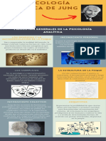 La Psicología Analítica de Jung